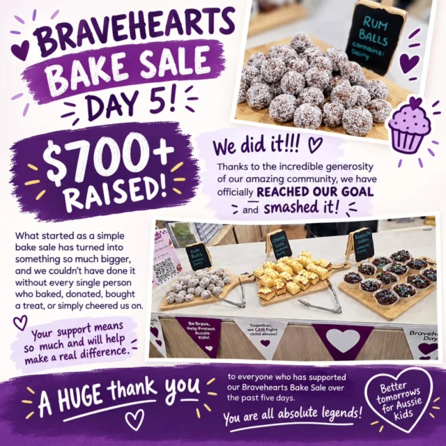 BRAVEHEARTS BAKE SALE - WHAT AN INCREDIBLE EFFORT! 💜🧁

$700+ RAISED! 🙌

A huge congratulations and thank you to our wonderful Wallan families and team for coming together over the past week to support the Bravehearts Bake Sale.

What started as a simple week of baking, sharing and fundraising turned into an incredible community effort,  and together, you smashed the goal! 💜

From everyone who baked a delicious treat, donated, purchased something from the bake sale, helped behind the scenes or simply encouraged the team along the way - thank you.

We are so proud of the generosity, teamwork and community spirit shown by our Wallan centre. It’s a wonderful reminder of the difference we can make when we come together for something that matters.
$700+ raised. One amazing community. A whole lot of heart. 💜